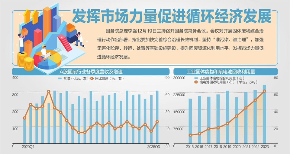 聚焦 | 国务院部署开展固废综合治理行动，砂石企业如何抓住机遇？