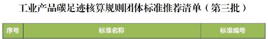 聚焦 | 砂石碳足迹标准入选国家四部门推荐清单！