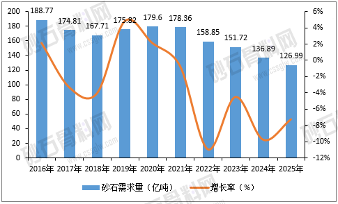 2025年中国砂石骨料行业分析报告