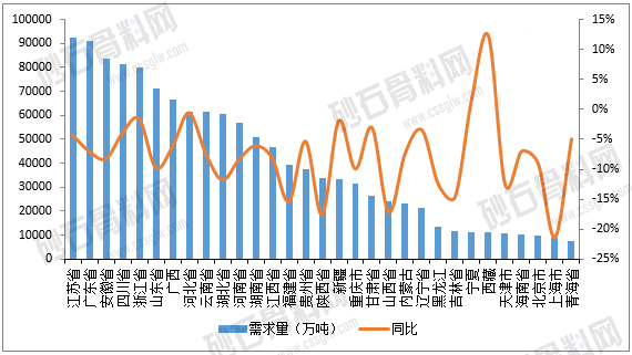 2025年中国砂石骨料行业分析报告