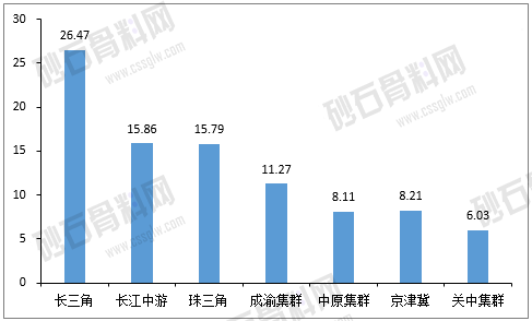 2025年中国砂石骨料行业分析报告