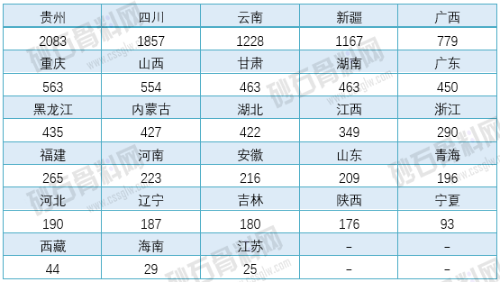 2025年中国砂石骨料行业分析报告