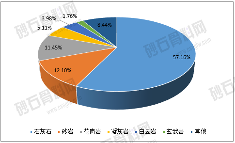 2025年中国砂石骨料行业分析报告
