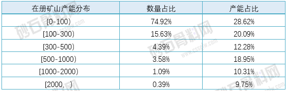 2025年中国砂石骨料行业分析报告