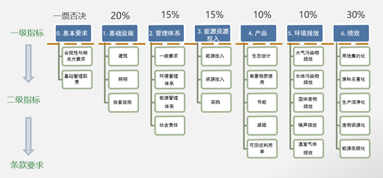 已经是绿色矿山,怎么申报绿色工厂还是摸不着头绪? 已经是绿色矿山,怎么申报绿色工厂还是摸不着头绪?